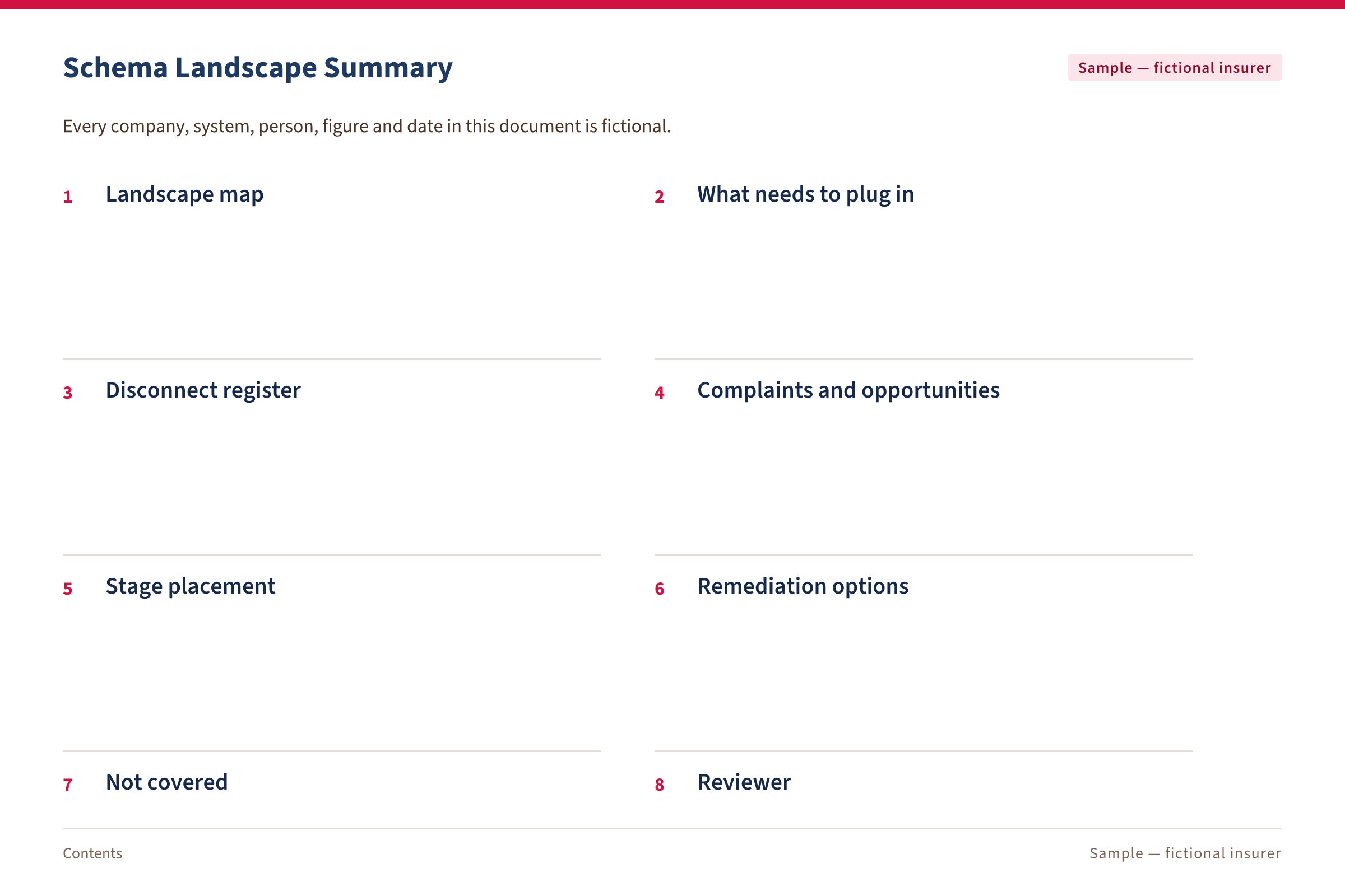 Sample Schema Landscape Summary, fictional insurer — cover, Contents: the eight sections of the written map.